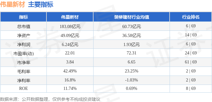 股票行情快报：伟星新材（002372）2月25日主力资金净买入73246万元(图2)