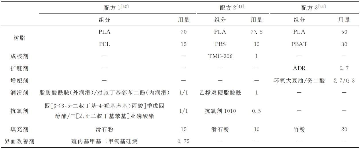 生物降解材料改性“最优解”化学助剂+无机粉体(图2)