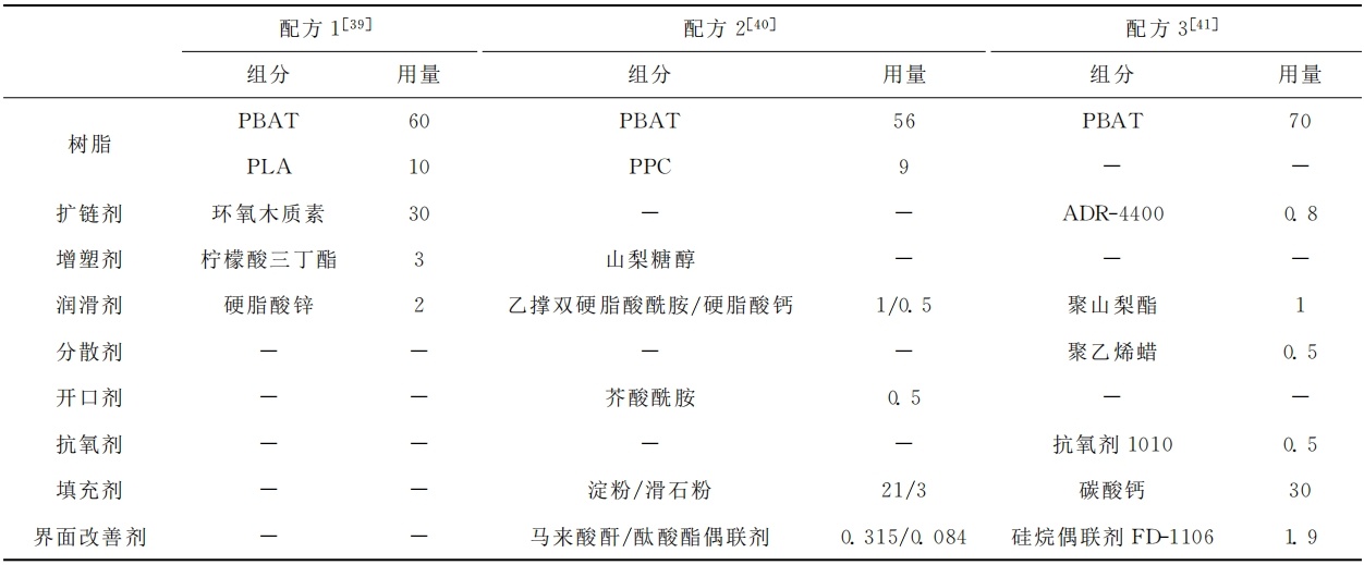 生物降解材料改性“最优解”化学助剂+无机粉体(图1)