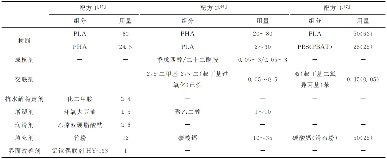 生物降解材料改性“最优解”化学助剂+无机粉体(图3)