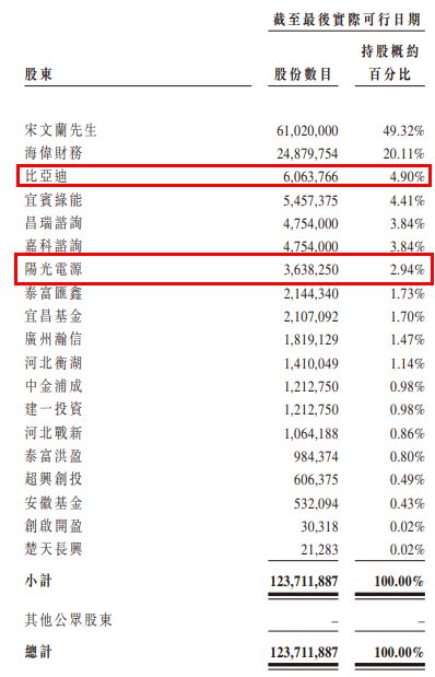 新股前瞻｜聚焦薄膜电容器核心材料年入3亿激进扩张产能可保海伟电子成长无虞？(图2)