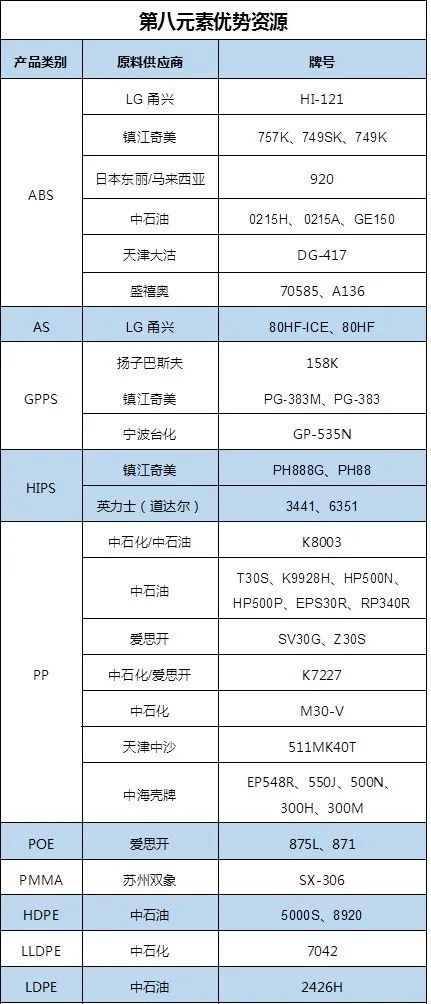 国产新机遇！这种工程塑料或是PC、PMMA材料理想替代品国内外主流生产商都有哪些？注塑工艺如何？(图8)