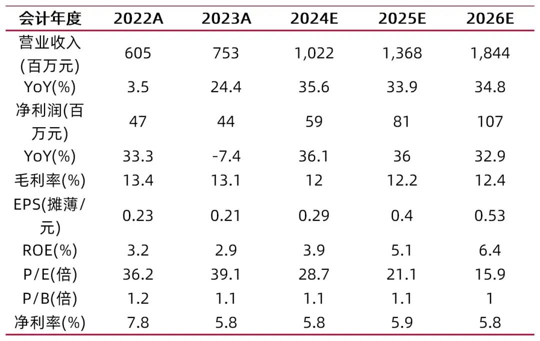 科隆新材2024年净利润增长425% 橡塑新材料产品持续增长(图1)