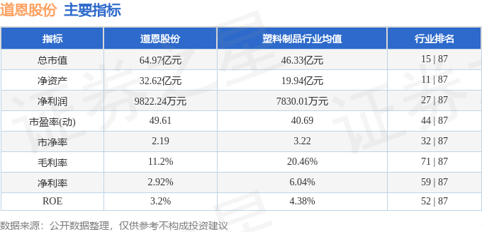 道恩股份（002838）2月28日主力资金净买入131555万元(图3)