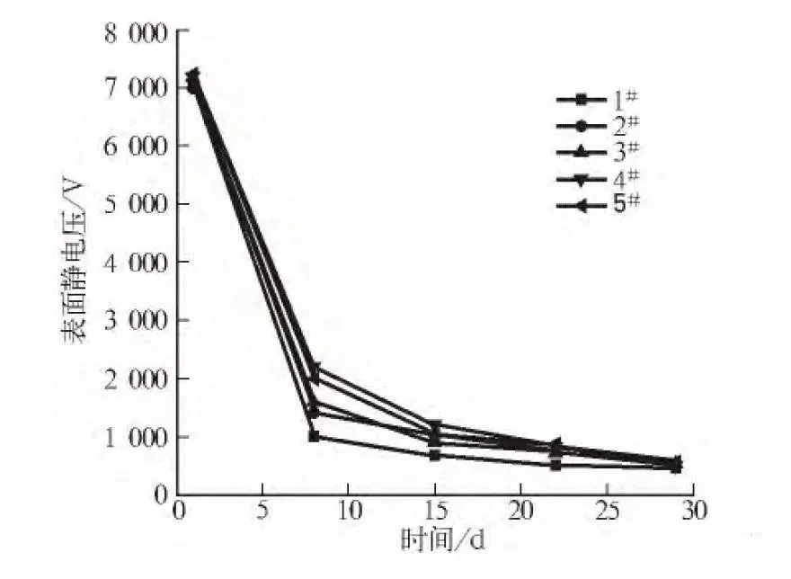 江苏博云连续3个交易日缩量缩量区间跌幅1596%