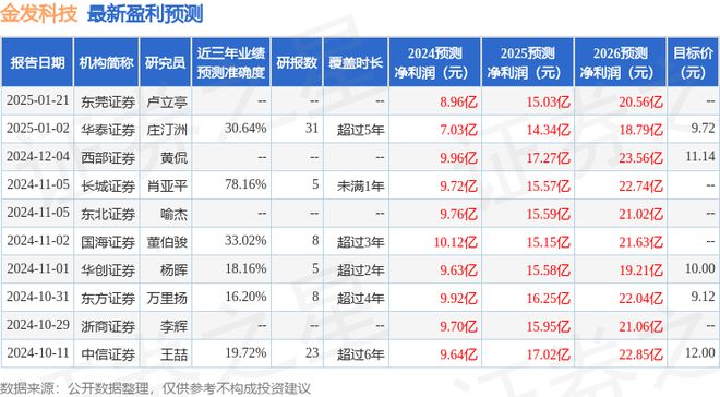 金发科技：2月17日接受机构调研国信证券、华夏基金等多家机构参与(图1)