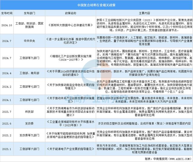 2025年中国复合材料行业市场趋势预测研究报告（简版）(图2)