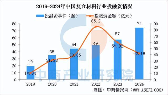 2025年中国复合材料行业市场趋势预测研究报告（简版）(图5)