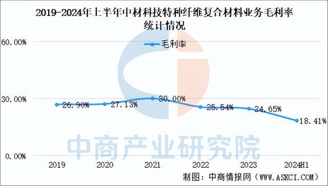 2025年中国复合材料行业市场趋势预测研究报告（简版）(图6)