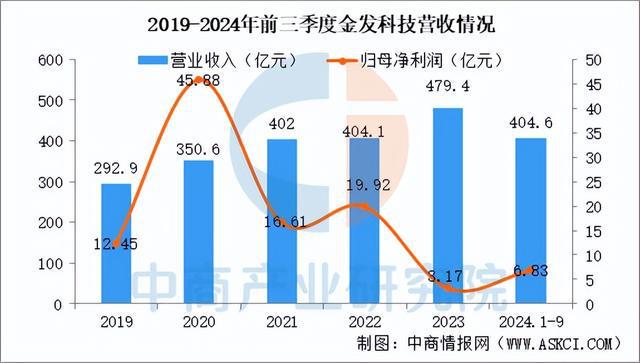 2025年中国复合材料行业市场趋势预测研究报告（简版）(图9)