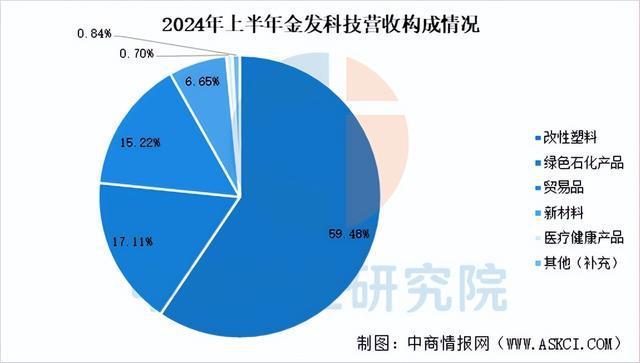 2025年中国复合材料行业市场趋势预测研究报告（简版）(图10)