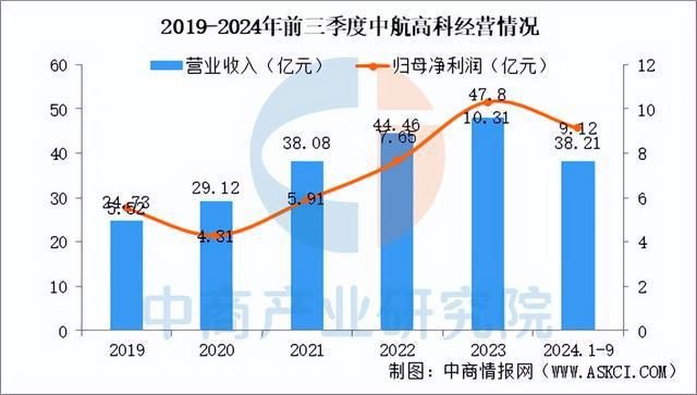 2025年中国复合材料行业市场趋势预测研究报告（简版）(图13)