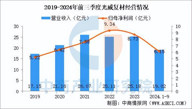 2025年中国复合材料行业市场趋势预测研究报告（简版）(图14)