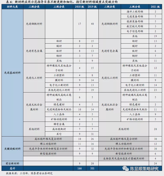 特种工程塑料有哪些？