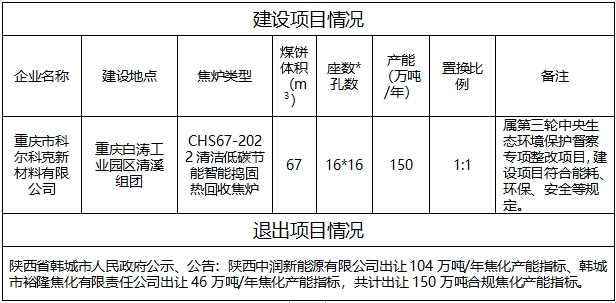 2024年天开园核心先导区认定高新技术企业21家