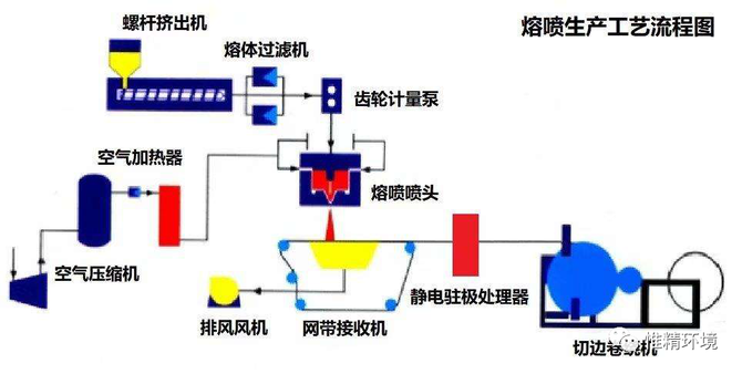 为什么要添加驻极母？驻极母粒是什么？(图1)