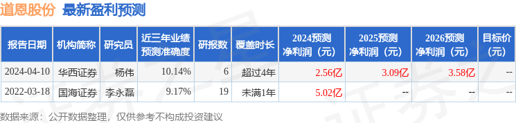 道恩股份（002838）2024年年报简析：营收净利润同比双双增长应收账款上升(图1)