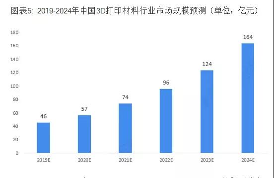 2024中国化工新材料产业发展报告发布：行业新机遇与挑战解析