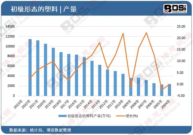 热固性塑料行业的未来机遇：技术与市场趋势(图1)