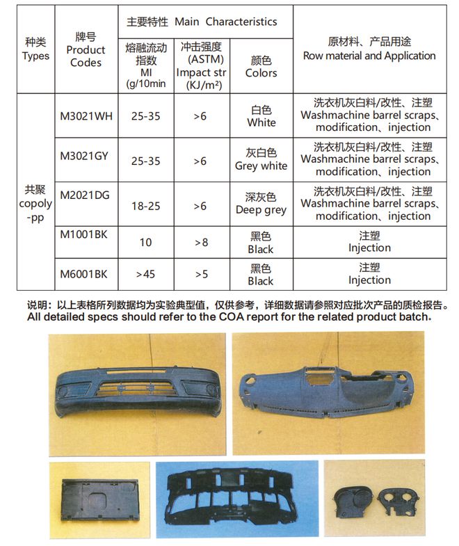 从PC到PE昌福智能 探索PCR循环塑料制造的N种可能(图3)