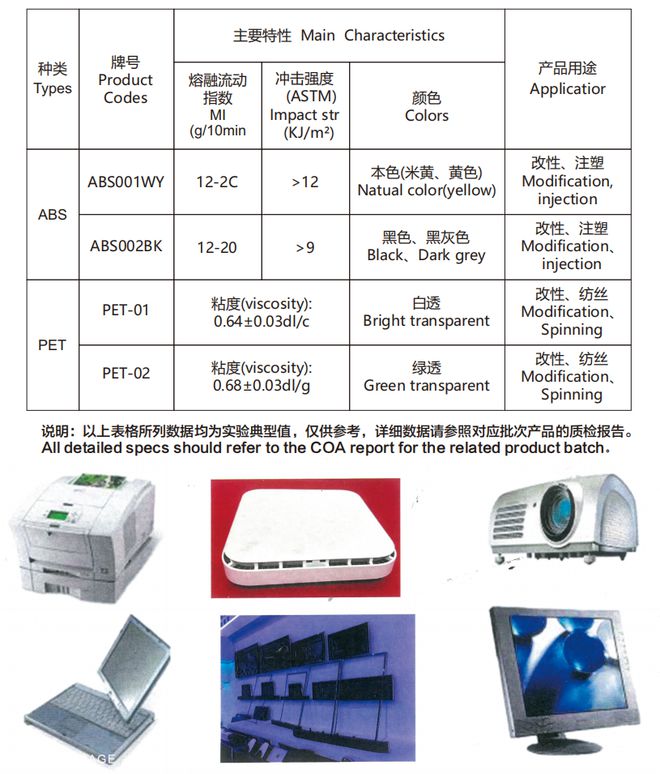 从PC到PE昌福智能 探索PCR循环塑料制造的N种可能(图4)