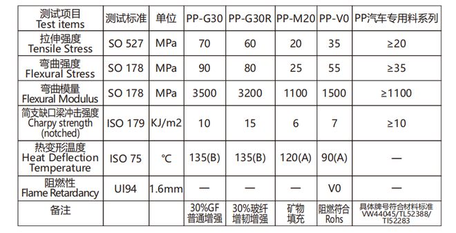 从PC到PE昌福智能 探索PCR循环塑料制造的N种可能(图5)