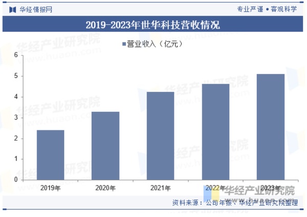 2024年中国功能高分子材料行业发展现状及趋势分析(图6)