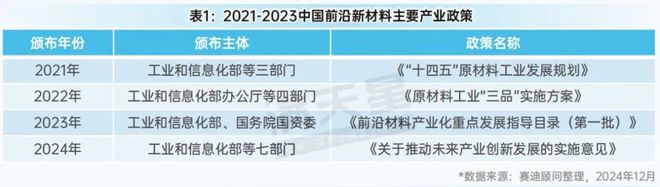 先进制造2024｜华东地区——前沿新材料产业领先发展新高地（先进制造区域解码第12期）(图1)