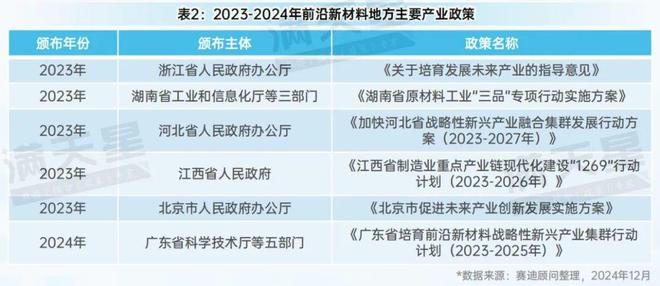 先进制造2024｜华东地区——前沿新材料产业领先发展新高地（先进制造区域解码第12期）(图2)