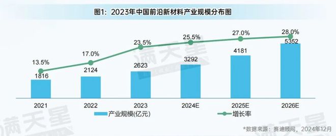 先进制造2024｜华东地区——前沿新材料产业领先发展新高地（先进制造区域解码第12期）(图3)