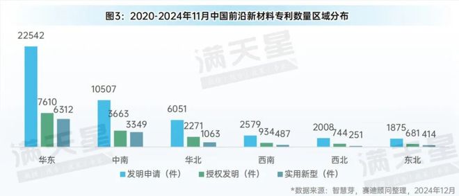 先进制造2024｜华东地区——前沿新材料产业领先发展新高地（先进制造区域解码第12期）(图5)