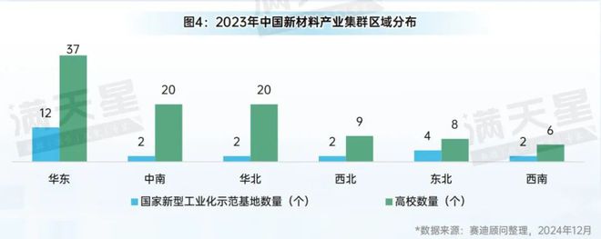 先进制造2024｜华东地区——前沿新材料产业领先发展新高地（先进制造区域解码第12期）(图6)