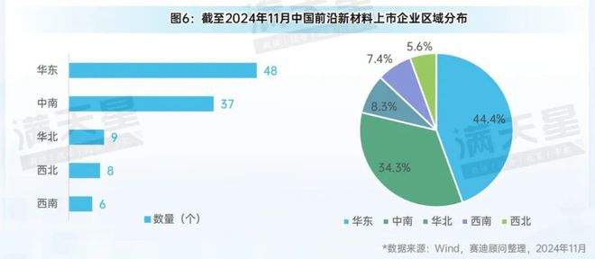 先进制造2024｜华东地区——前沿新材料产业领先发展新高地（先进制造区域解码第12期）(图8)