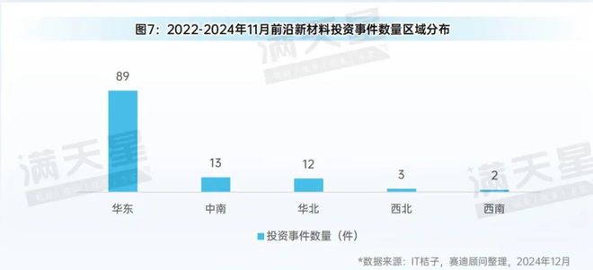 先进制造2024｜华东地区——前沿新材料产业领先发展新高地（先进制造区域解码第12期）(图9)