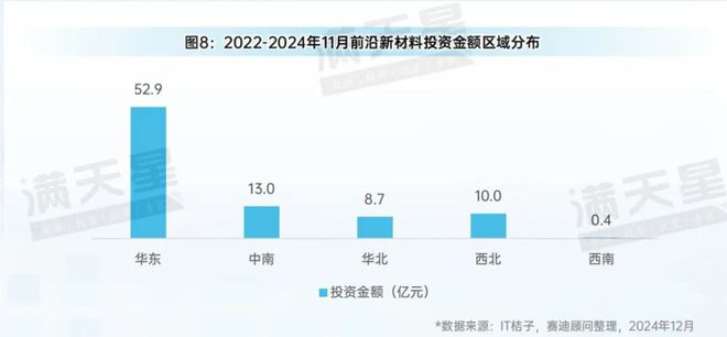 先进制造2024｜华东地区——前沿新材料产业领先发展新高地（先进制造区域解码第12期）(图10)