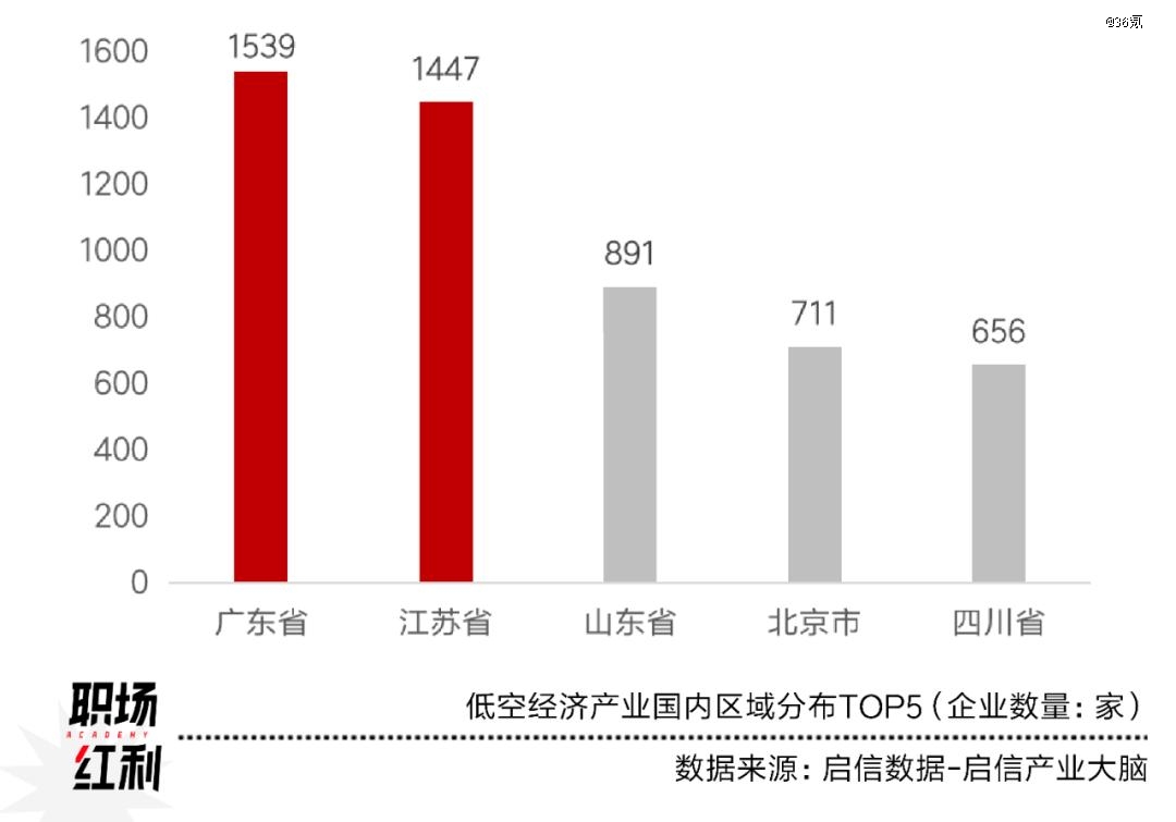 先进制造2024：低空经济元年具身智能大热高端材料国产化加速(图1)