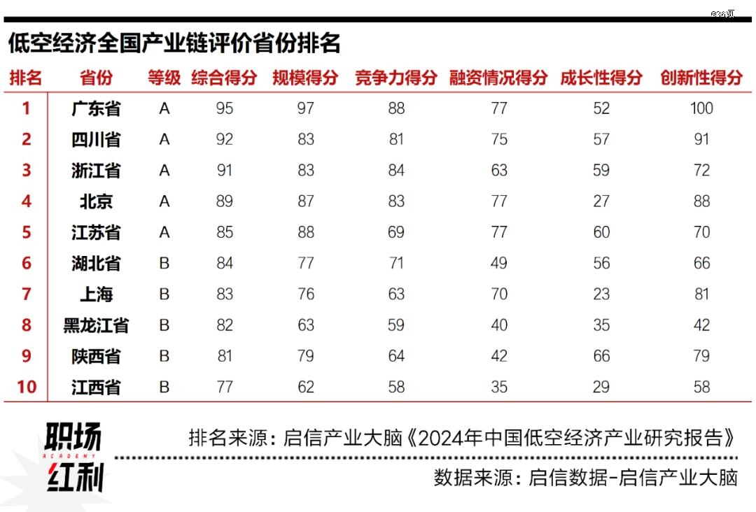 先进制造2024：低空经济元年具身智能大热高端材料国产化加速(图2)