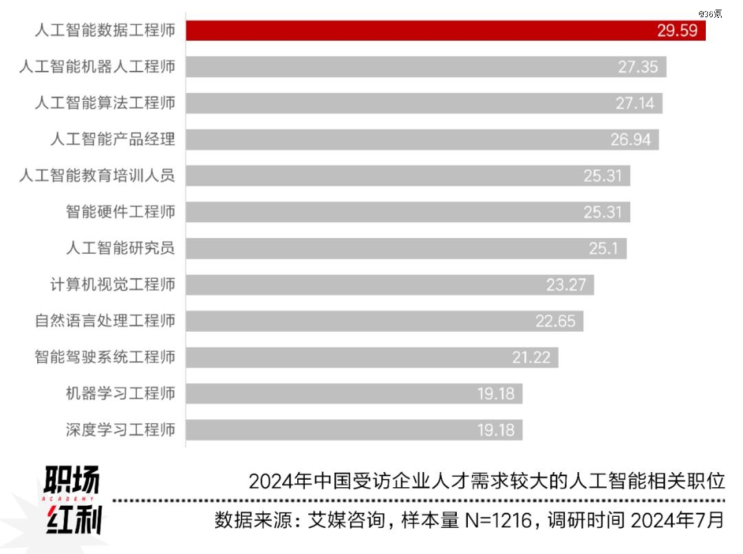 先进制造2024：低空经济元年具身智能大热高端材料国产化加速(图4)