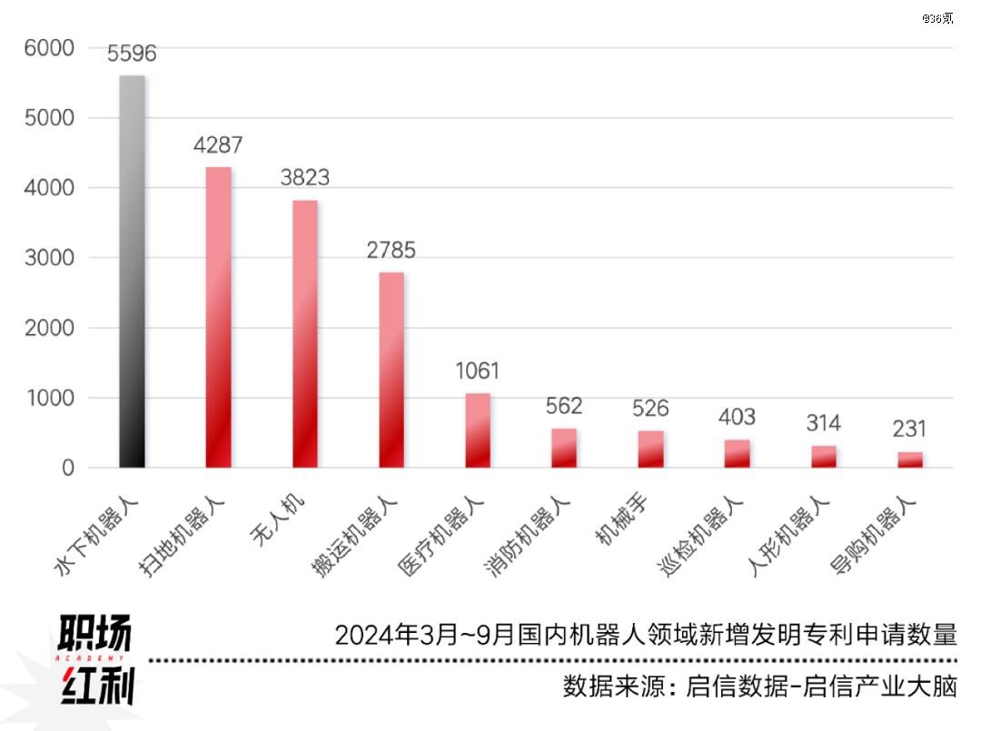 先进制造2024：低空经济元年具身智能大热高端材料国产化加速(图5)