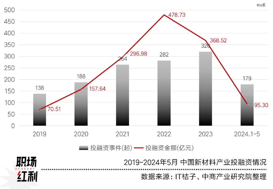 先进制造2024：低空经济元年具身智能大热高端材料国产化加速(图6)