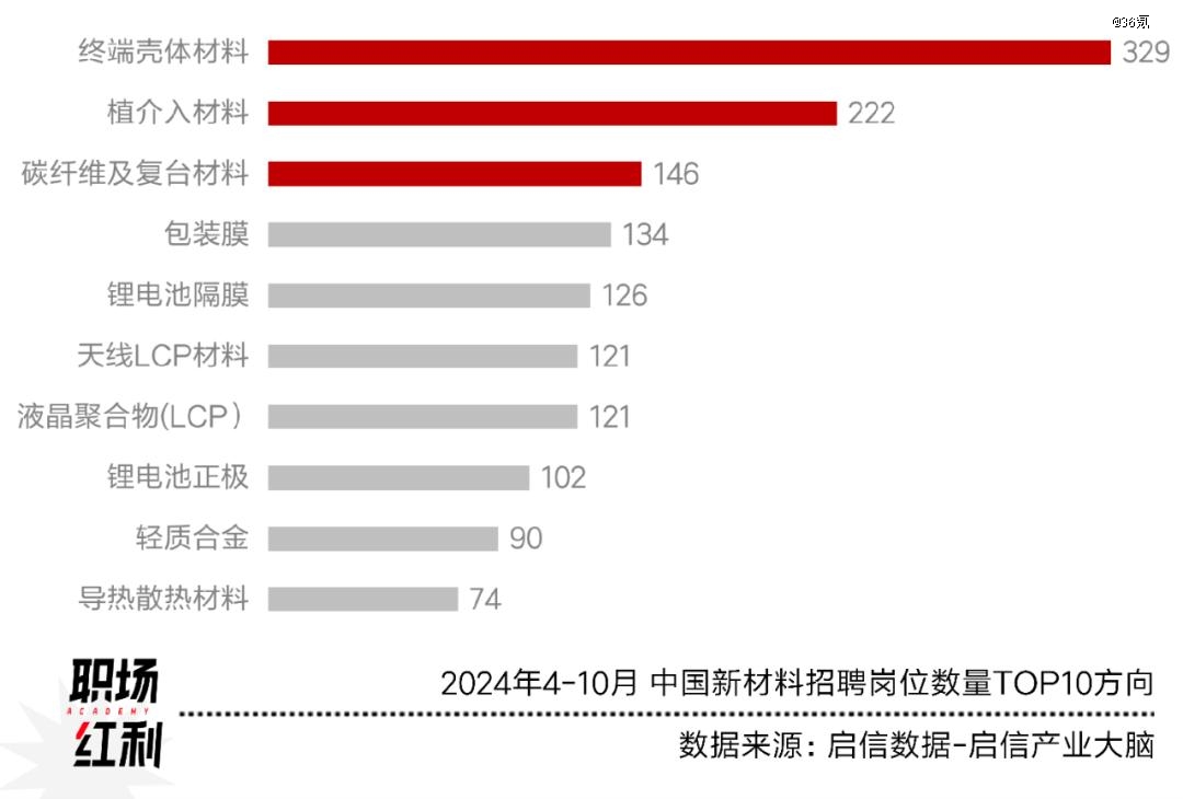 先进制造2024：低空经济元年具身智能大热高端材料国产化加速(图7)