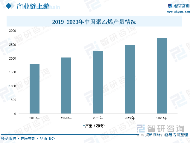 研判2025！中国塑料包装行业发展现状、竞争格局、重点企业及趋势分析：塑料包装产品广泛应用于各个领域行业发展整体稳健 [图](图4)