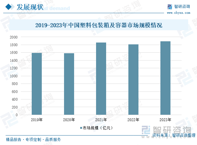 研判2025！中国塑料包装行业发展现状、竞争格局、重点企业及趋势分析：塑料包装产品广泛应用于各个领域行业发展整体稳健 [图](图5)