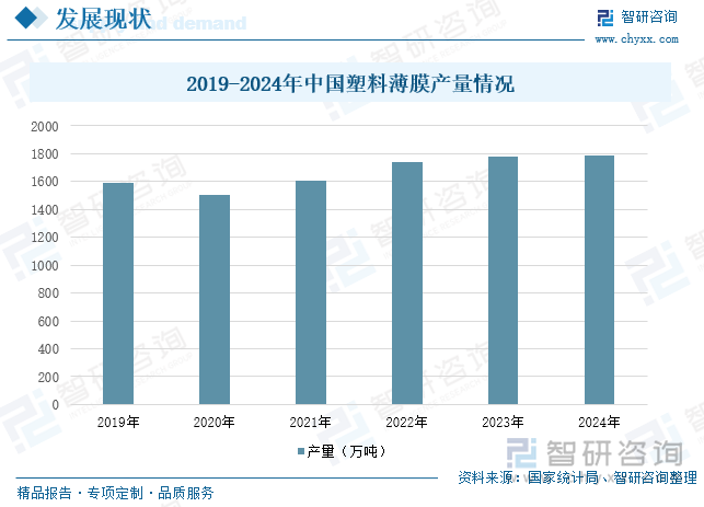 研判2025！中国塑料包装行业发展现状、竞争格局、重点企业及趋势分析：塑料包装产品广泛应用于各个领域行业发展整体稳健 [图](图6)