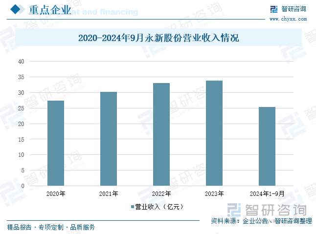 研判2025！中国塑料包装行业发展现状、竞争格局、重点企业及趋势分析：塑料包装产品广泛应用于各个领域行业发展整体稳健 [图](图8)