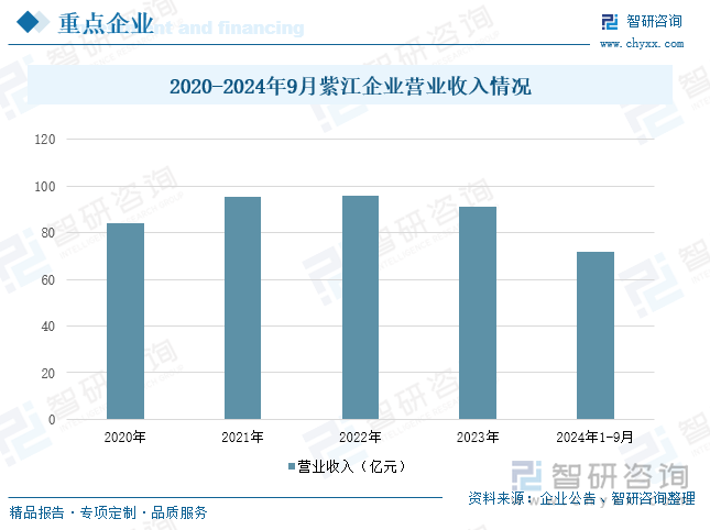 研判2025！中国塑料包装行业发展现状、竞争格局、重点企业及趋势分析：塑料包装产品广泛应用于各个领域行业发展整体稳健 [图](图9)